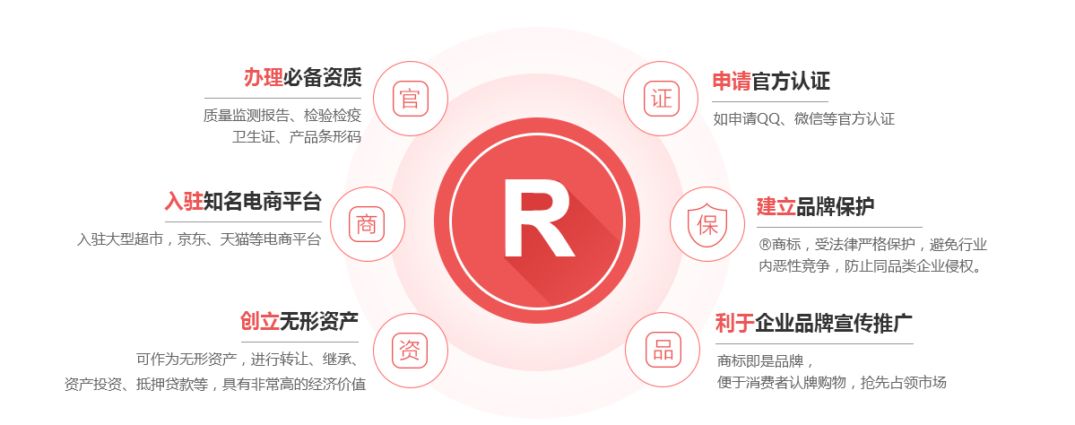 广灵商标注册的作用